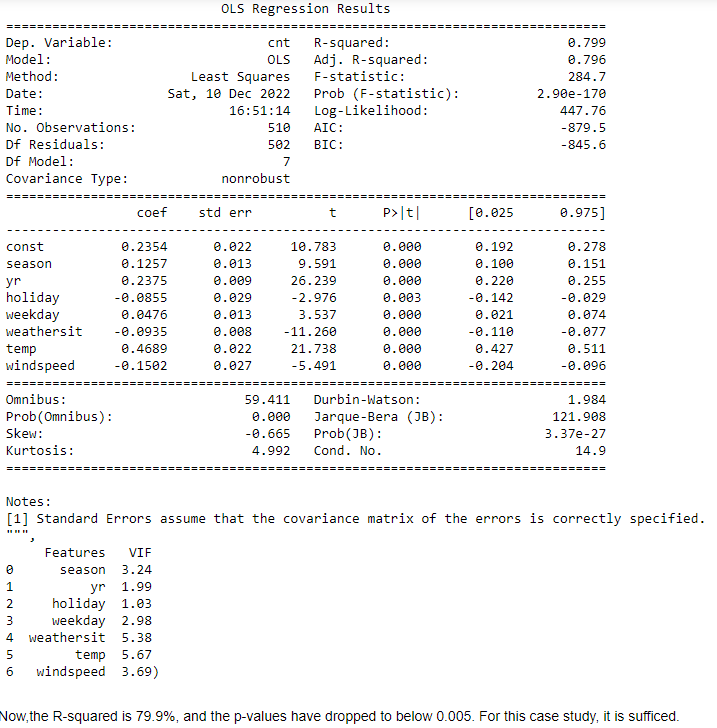 OLS Regression Results