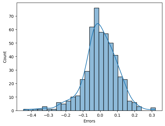 Residual Analysis