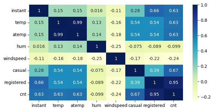 heatmap