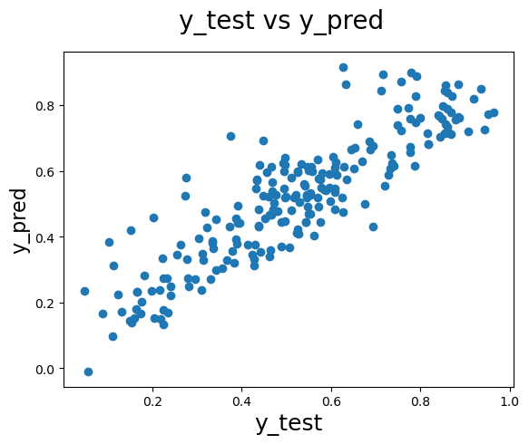 Evaluate MRL