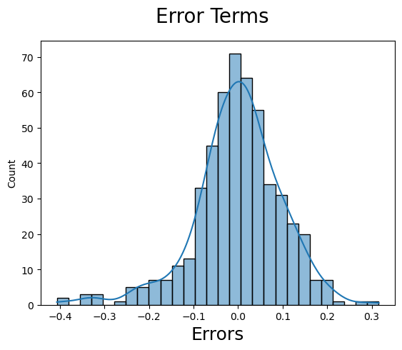 RFE Error Term
