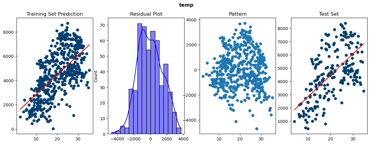 simple linear regression