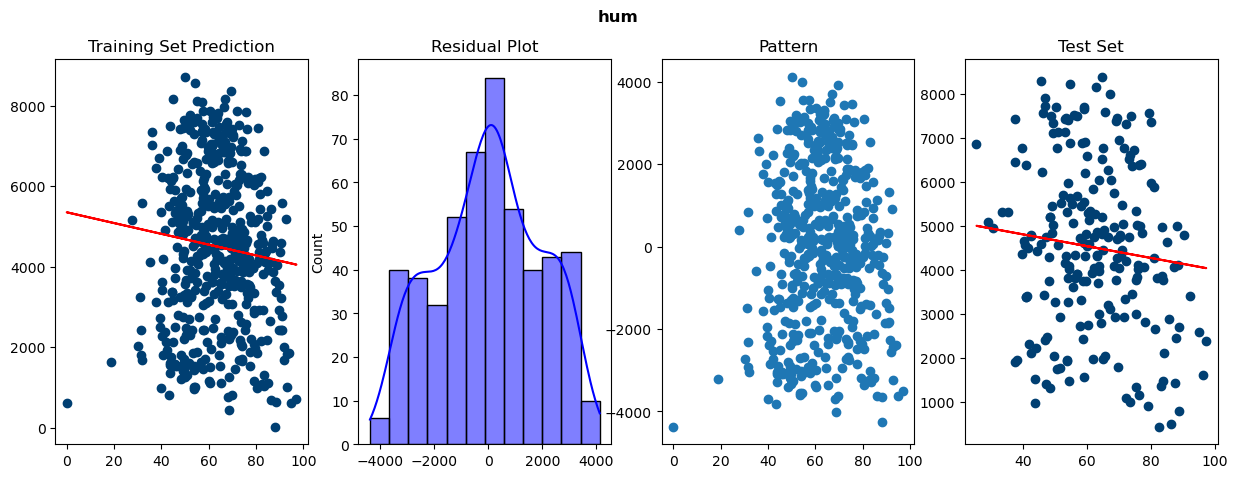 simple linear regression