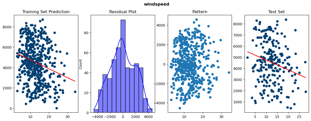 simple linear regression